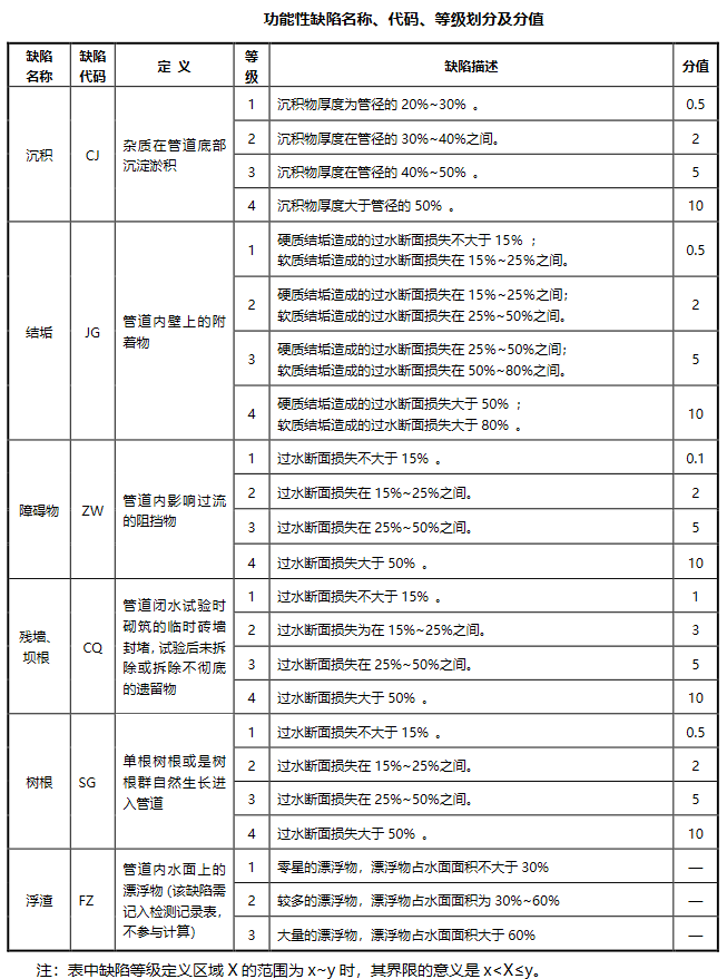 cctv管道檢測(cè)