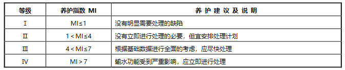 cctv管道檢測(cè)